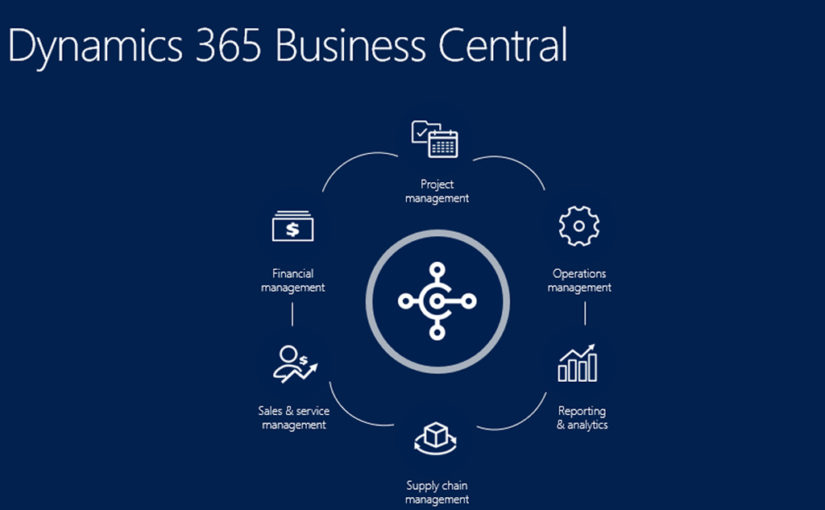microsoft dynamics 365 consulting